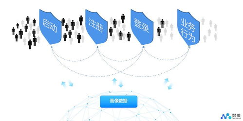 數(shù)美科技全棧防御體系 鍛造新零售風(fēng)控與網(wǎng)絡(luò)設(shè)備銷(xiāo)售的至高標(biāo)桿