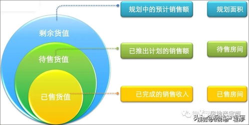 房地產(chǎn)總經(jīng)理必須具備的營銷知識 遠(yuǎn)房產(chǎn)營銷策劃